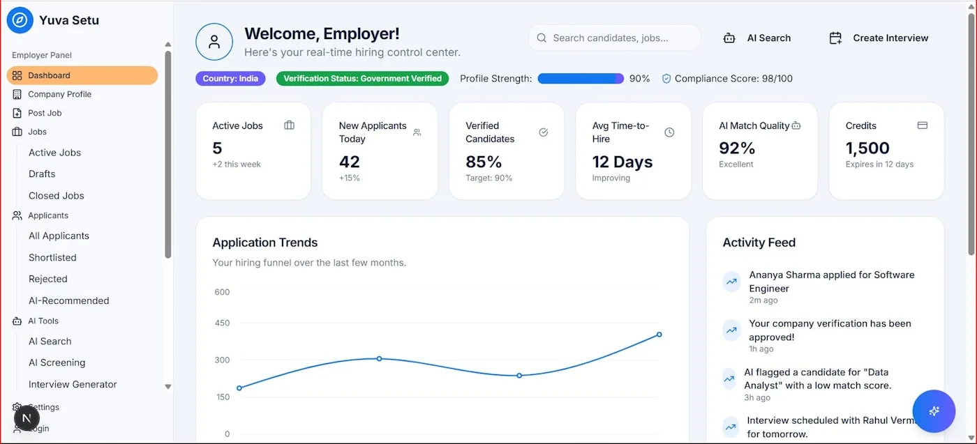Écran d’un tableau de bord vendeur sur marketplace affichant performances, commandes et taux de défaut.